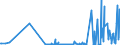 KN 2617 /Exporte /Einheit = Preise (Euro/Tonne) /Partnerland: Luxemburg /Meldeland: Eur27_2020 /2617:Erze und Ihre Konzentrate (Ausg. Eisen-, Mangan-, Kupfer-, Nickel-, Cobalt-, Aluminium-, Blei-, Zink-, Zinn-, Chrom-, Wolfram-, Uran-, Thorium-, MolybdÃ¤n-, Titan-, Niobium-, Tantal-, Vanadium-, Zirkon- Oder Edelmetallerze und Deren Konzentrate)