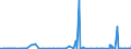 KN 2617 /Exporte /Einheit = Preise (Euro/Tonne) /Partnerland: Norwegen /Meldeland: Eur27_2020 /2617:Erze und Ihre Konzentrate (Ausg. Eisen-, Mangan-, Kupfer-, Nickel-, Cobalt-, Aluminium-, Blei-, Zink-, Zinn-, Chrom-, Wolfram-, Uran-, Thorium-, MolybdÃ¤n-, Titan-, Niobium-, Tantal-, Vanadium-, Zirkon- Oder Edelmetallerze und Deren Konzentrate)