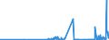 KN 2617 /Exporte /Einheit = Preise (Euro/Tonne) /Partnerland: Finnland /Meldeland: Eur27_2020 /2617:Erze und Ihre Konzentrate (Ausg. Eisen-, Mangan-, Kupfer-, Nickel-, Cobalt-, Aluminium-, Blei-, Zink-, Zinn-, Chrom-, Wolfram-, Uran-, Thorium-, MolybdÃ¤n-, Titan-, Niobium-, Tantal-, Vanadium-, Zirkon- Oder Edelmetallerze und Deren Konzentrate)