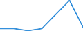 KN 2617 /Exporte /Einheit = Preise (Euro/Tonne) /Partnerland: Schweiz /Meldeland: Eur27 /2617:Erze und Ihre Konzentrate (Ausg. Eisen-, Mangan-, Kupfer-, Nickel-, Cobalt-, Aluminium-, Blei-, Zink-, Zinn-, Chrom-, Wolfram-, Uran-, Thorium-, MolybdÃ¤n-, Titan-, Niobium-, Tantal-, Vanadium-, Zirkon- Oder Edelmetallerze und Deren Konzentrate)