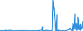 KN 2617 /Exporte /Einheit = Preise (Euro/Tonne) /Partnerland: Oesterreich /Meldeland: Eur27_2020 /2617:Erze und Ihre Konzentrate (Ausg. Eisen-, Mangan-, Kupfer-, Nickel-, Cobalt-, Aluminium-, Blei-, Zink-, Zinn-, Chrom-, Wolfram-, Uran-, Thorium-, MolybdÃ¤n-, Titan-, Niobium-, Tantal-, Vanadium-, Zirkon- Oder Edelmetallerze und Deren Konzentrate)