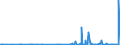 KN 2617 /Exporte /Einheit = Preise (Euro/Tonne) /Partnerland: Schweiz /Meldeland: Eur27_2020 /2617:Erze und Ihre Konzentrate (Ausg. Eisen-, Mangan-, Kupfer-, Nickel-, Cobalt-, Aluminium-, Blei-, Zink-, Zinn-, Chrom-, Wolfram-, Uran-, Thorium-, MolybdÃ¤n-, Titan-, Niobium-, Tantal-, Vanadium-, Zirkon- Oder Edelmetallerze und Deren Konzentrate)