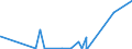 KN 2617 /Exporte /Einheit = Preise (Euro/Tonne) /Partnerland: Andorra /Meldeland: Eur27_2020 /2617:Erze und Ihre Konzentrate (Ausg. Eisen-, Mangan-, Kupfer-, Nickel-, Cobalt-, Aluminium-, Blei-, Zink-, Zinn-, Chrom-, Wolfram-, Uran-, Thorium-, MolybdÃ¤n-, Titan-, Niobium-, Tantal-, Vanadium-, Zirkon- Oder Edelmetallerze und Deren Konzentrate)