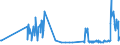 KN 2617 /Exporte /Einheit = Preise (Euro/Tonne) /Partnerland: Estland /Meldeland: Eur27_2020 /2617:Erze und Ihre Konzentrate (Ausg. Eisen-, Mangan-, Kupfer-, Nickel-, Cobalt-, Aluminium-, Blei-, Zink-, Zinn-, Chrom-, Wolfram-, Uran-, Thorium-, MolybdÃ¤n-, Titan-, Niobium-, Tantal-, Vanadium-, Zirkon- Oder Edelmetallerze und Deren Konzentrate)