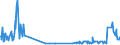 KN 2617 /Exporte /Einheit = Preise (Euro/Tonne) /Partnerland: Lettland /Meldeland: Eur27_2020 /2617:Erze und Ihre Konzentrate (Ausg. Eisen-, Mangan-, Kupfer-, Nickel-, Cobalt-, Aluminium-, Blei-, Zink-, Zinn-, Chrom-, Wolfram-, Uran-, Thorium-, MolybdÃ¤n-, Titan-, Niobium-, Tantal-, Vanadium-, Zirkon- Oder Edelmetallerze und Deren Konzentrate)