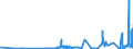 KN 2617 /Exporte /Einheit = Preise (Euro/Tonne) /Partnerland: Tschechien /Meldeland: Eur27_2020 /2617:Erze und Ihre Konzentrate (Ausg. Eisen-, Mangan-, Kupfer-, Nickel-, Cobalt-, Aluminium-, Blei-, Zink-, Zinn-, Chrom-, Wolfram-, Uran-, Thorium-, MolybdÃ¤n-, Titan-, Niobium-, Tantal-, Vanadium-, Zirkon- Oder Edelmetallerze und Deren Konzentrate)