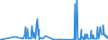 KN 2617 /Exporte /Einheit = Preise (Euro/Tonne) /Partnerland: Bulgarien /Meldeland: Eur27_2020 /2617:Erze und Ihre Konzentrate (Ausg. Eisen-, Mangan-, Kupfer-, Nickel-, Cobalt-, Aluminium-, Blei-, Zink-, Zinn-, Chrom-, Wolfram-, Uran-, Thorium-, MolybdÃ¤n-, Titan-, Niobium-, Tantal-, Vanadium-, Zirkon- Oder Edelmetallerze und Deren Konzentrate)