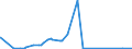 KN 2617 /Exporte /Einheit = Preise (Euro/Tonne) /Partnerland: Ukraine /Meldeland: Eur27_2020 /2617:Erze und Ihre Konzentrate (Ausg. Eisen-, Mangan-, Kupfer-, Nickel-, Cobalt-, Aluminium-, Blei-, Zink-, Zinn-, Chrom-, Wolfram-, Uran-, Thorium-, MolybdÃ¤n-, Titan-, Niobium-, Tantal-, Vanadium-, Zirkon- Oder Edelmetallerze und Deren Konzentrate)