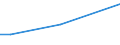 KN 2617 /Exporte /Einheit = Preise (Euro/Tonne) /Partnerland: Kirgistan /Meldeland: Eur27_2020 /2617:Erze und Ihre Konzentrate (Ausg. Eisen-, Mangan-, Kupfer-, Nickel-, Cobalt-, Aluminium-, Blei-, Zink-, Zinn-, Chrom-, Wolfram-, Uran-, Thorium-, MolybdÃ¤n-, Titan-, Niobium-, Tantal-, Vanadium-, Zirkon- Oder Edelmetallerze und Deren Konzentrate)