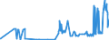 KN 2617 /Exporte /Einheit = Preise (Euro/Tonne) /Partnerland: Kroatien /Meldeland: Eur27_2020 /2617:Erze und Ihre Konzentrate (Ausg. Eisen-, Mangan-, Kupfer-, Nickel-, Cobalt-, Aluminium-, Blei-, Zink-, Zinn-, Chrom-, Wolfram-, Uran-, Thorium-, MolybdÃ¤n-, Titan-, Niobium-, Tantal-, Vanadium-, Zirkon- Oder Edelmetallerze und Deren Konzentrate)