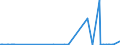 KN 2617 /Exporte /Einheit = Preise (Euro/Tonne) /Partnerland: Serbien /Meldeland: Eur27_2020 /2617:Erze und Ihre Konzentrate (Ausg. Eisen-, Mangan-, Kupfer-, Nickel-, Cobalt-, Aluminium-, Blei-, Zink-, Zinn-, Chrom-, Wolfram-, Uran-, Thorium-, MolybdÃ¤n-, Titan-, Niobium-, Tantal-, Vanadium-, Zirkon- Oder Edelmetallerze und Deren Konzentrate)