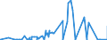 KN 2617 /Exporte /Einheit = Preise (Euro/Tonne) /Partnerland: Marokko /Meldeland: Eur27_2020 /2617:Erze und Ihre Konzentrate (Ausg. Eisen-, Mangan-, Kupfer-, Nickel-, Cobalt-, Aluminium-, Blei-, Zink-, Zinn-, Chrom-, Wolfram-, Uran-, Thorium-, MolybdÃ¤n-, Titan-, Niobium-, Tantal-, Vanadium-, Zirkon- Oder Edelmetallerze und Deren Konzentrate)