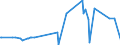 KN 2617 /Exporte /Einheit = Preise (Euro/Tonne) /Partnerland: Algerien /Meldeland: Europäische Union /2617:Erze und Ihre Konzentrate (Ausg. Eisen-, Mangan-, Kupfer-, Nickel-, Cobalt-, Aluminium-, Blei-, Zink-, Zinn-, Chrom-, Wolfram-, Uran-, Thorium-, MolybdÃ¤n-, Titan-, Niobium-, Tantal-, Vanadium-, Zirkon- Oder Edelmetallerze und Deren Konzentrate)