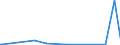 KN 2617 /Exporte /Einheit = Preise (Euro/Tonne) /Partnerland: Aegypten /Meldeland: Europäische Union /2617:Erze und Ihre Konzentrate (Ausg. Eisen-, Mangan-, Kupfer-, Nickel-, Cobalt-, Aluminium-, Blei-, Zink-, Zinn-, Chrom-, Wolfram-, Uran-, Thorium-, MolybdÃ¤n-, Titan-, Niobium-, Tantal-, Vanadium-, Zirkon- Oder Edelmetallerze und Deren Konzentrate)