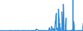 KN 2617 /Exporte /Einheit = Preise (Euro/Tonne) /Partnerland: Kanada /Meldeland: Eur27_2020 /2617:Erze und Ihre Konzentrate (Ausg. Eisen-, Mangan-, Kupfer-, Nickel-, Cobalt-, Aluminium-, Blei-, Zink-, Zinn-, Chrom-, Wolfram-, Uran-, Thorium-, MolybdÃ¤n-, Titan-, Niobium-, Tantal-, Vanadium-, Zirkon- Oder Edelmetallerze und Deren Konzentrate)