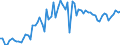 CN 26180000 /Exports /Unit = Prices (Euro/ton) /Partner: United Kingdom(Excluding Northern Ireland) /Reporter: Eur27_2020 /26180000:Granulated Slag `slag Sand` From the Manufacture of Iron or Steel