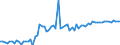 KN 2618 /Exporte /Einheit = Preise (Euro/Tonne) /Partnerland: Ver.koenigreich(Nordirland) /Meldeland: Eur27_2020 /2618:Schlacke, Granuliert `schlackensand`, aus der Eisen- und Stahlherstellung