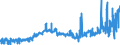 KN 2618 /Exporte /Einheit = Preise (Euro/Tonne) /Partnerland: Luxemburg /Meldeland: Eur27_2020 /2618:Schlacke, Granuliert `schlackensand`, aus der Eisen- und Stahlherstellung