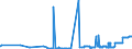 KN 2618 /Exporte /Einheit = Preise (Euro/Tonne) /Partnerland: Malta /Meldeland: Eur27_2020 /2618:Schlacke, Granuliert `schlackensand`, aus der Eisen- und Stahlherstellung