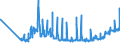 KN 2618 /Exporte /Einheit = Preise (Euro/Tonne) /Partnerland: Slowakei /Meldeland: Eur27_2020 /2618:Schlacke, Granuliert `schlackensand`, aus der Eisen- und Stahlherstellung