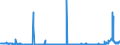 KN 2618 /Exporte /Einheit = Preise (Euro/Tonne) /Partnerland: Rumaenien /Meldeland: Eur27_2020 /2618:Schlacke, Granuliert `schlackensand`, aus der Eisen- und Stahlherstellung