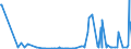 KN 2618 /Exporte /Einheit = Preise (Euro/Tonne) /Partnerland: Algerien /Meldeland: Eur27_2020 /2618:Schlacke, Granuliert `schlackensand`, aus der Eisen- und Stahlherstellung