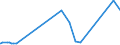 KN 2618 /Exporte /Einheit = Preise (Euro/Tonne) /Partnerland: Guinea /Meldeland: Eur27_2020 /2618:Schlacke, Granuliert `schlackensand`, aus der Eisen- und Stahlherstellung
