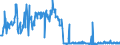 CN 26190020 /Exports /Unit = Prices (Euro/ton) /Partner: Luxembourg /Reporter: Eur27_2020 /26190020:Waste From the Manufacture of Iron or Steel Suitable for the Recovery of Iron or Manganese