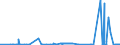 CN 26190020 /Exports /Unit = Prices (Euro/ton) /Partner: Finland /Reporter: Eur27_2020 /26190020:Waste From the Manufacture of Iron or Steel Suitable for the Recovery of Iron or Manganese