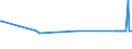 CN 26190020 /Exports /Unit = Prices (Euro/ton) /Partner: Malta /Reporter: Eur27_2020 /26190020:Waste From the Manufacture of Iron or Steel Suitable for the Recovery of Iron or Manganese