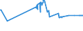 CN 26190020 /Exports /Unit = Prices (Euro/ton) /Partner: Estonia /Reporter: Eur27_2020 /26190020:Waste From the Manufacture of Iron or Steel Suitable for the Recovery of Iron or Manganese