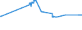 CN 26190020 /Exports /Unit = Prices (Euro/ton) /Partner: Latvia /Reporter: Eur27_2020 /26190020:Waste From the Manufacture of Iron or Steel Suitable for the Recovery of Iron or Manganese