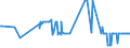 CN 26190020 /Exports /Unit = Prices (Euro/ton) /Partner: Czech Rep. /Reporter: Eur27_2020 /26190020:Waste From the Manufacture of Iron or Steel Suitable for the Recovery of Iron or Manganese