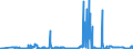 CN 26190020 /Exports /Unit = Prices (Euro/ton) /Partner: Hungary /Reporter: Eur27_2020 /26190020:Waste From the Manufacture of Iron or Steel Suitable for the Recovery of Iron or Manganese
