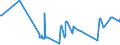 CN 26190020 /Exports /Unit = Prices (Euro/ton) /Partner: Bosnia-herz. /Reporter: Eur27_2020 /26190020:Waste From the Manufacture of Iron or Steel Suitable for the Recovery of Iron or Manganese