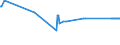 CN 26190020 /Exports /Unit = Prices (Euro/ton) /Partner: Cyprus /Reporter: Eur27_2020 /26190020:Waste From the Manufacture of Iron or Steel Suitable for the Recovery of Iron or Manganese