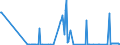 CN 26190020 /Exports /Unit = Quantities in tons /Partner: Portugal /Reporter: Eur27_2020 /26190020:Waste From the Manufacture of Iron or Steel Suitable for the Recovery of Iron or Manganese