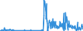 CN 26190020 /Exports /Unit = Quantities in tons /Partner: Luxembourg /Reporter: Eur27_2020 /26190020:Waste From the Manufacture of Iron or Steel Suitable for the Recovery of Iron or Manganese