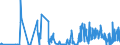 CN 26190020 /Exports /Unit = Quantities in tons /Partner: Poland /Reporter: Eur27_2020 /26190020:Waste From the Manufacture of Iron or Steel Suitable for the Recovery of Iron or Manganese