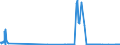 CN 26190020 /Exports /Unit = Quantities in tons /Partner: Slovakia /Reporter: Eur27_2020 /26190020:Waste From the Manufacture of Iron or Steel Suitable for the Recovery of Iron or Manganese