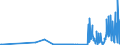 CN 26190020 /Exports /Unit = Quantities in tons /Partner: Romania /Reporter: Eur27_2020 /26190020:Waste From the Manufacture of Iron or Steel Suitable for the Recovery of Iron or Manganese