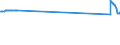 CN 26190095 /Exports /Unit = Prices (Euro/ton) /Partner: Sweden /Reporter: Eur27_2020 /26190095:Waste From the Manufacture of Iron or Steel Suitable for the Extraction of Vanadium