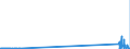 CN 26190095 /Exports /Unit = Prices (Euro/ton) /Partner: Intra-eur /Reporter: Eur27_2020 /26190095:Waste From the Manufacture of Iron or Steel Suitable for the Extraction of Vanadium