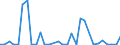 CN 26190095 /Exports /Unit = Quantities in tons /Partner: France /Reporter: Eur27_2020 /26190095:Waste From the Manufacture of Iron or Steel Suitable for the Extraction of Vanadium