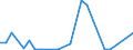 CN 26190095 /Exports /Unit = Quantities in tons /Partner: Germany /Reporter: Eur27_2020 /26190095:Waste From the Manufacture of Iron or Steel Suitable for the Extraction of Vanadium