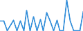 CN 26190095 /Exports /Unit = Quantities in tons /Partner: Italy /Reporter: Eur27_2020 /26190095:Waste From the Manufacture of Iron or Steel Suitable for the Extraction of Vanadium