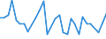 CN 26190095 /Exports /Unit = Quantities in tons /Partner: Belgium /Reporter: Eur27_2020 /26190095:Waste From the Manufacture of Iron or Steel Suitable for the Extraction of Vanadium