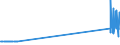 CN 26190095 /Exports /Unit = Quantities in tons /Partner: Sweden /Reporter: Eur27_2020 /26190095:Waste From the Manufacture of Iron or Steel Suitable for the Extraction of Vanadium