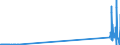 CN 26190095 /Exports /Unit = Quantities in tons /Partner: Intra-eur /Reporter: Eur27_2020 /26190095:Waste From the Manufacture of Iron or Steel Suitable for the Extraction of Vanadium