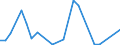 CN 26190095 /Exports /Unit = Values in 1000 Euro /Partner: Germany /Reporter: Eur27_2020 /26190095:Waste From the Manufacture of Iron or Steel Suitable for the Extraction of Vanadium